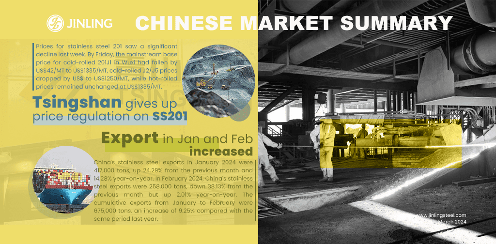 Stainless Steel Market Summary In China|| Chinese Stainless Steel Imports and Exports Both Increased in January-February (Mar 18-22)