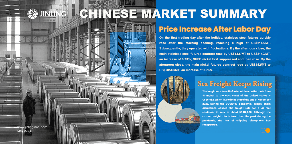 Stainless Steel Market Summary In China|| Stainless Steel Prices Increased after Labor Day; Sea Freight keeps rising (Apr 29-May 7)